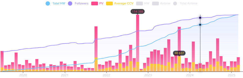 Just_NS Twitch Channel Stats